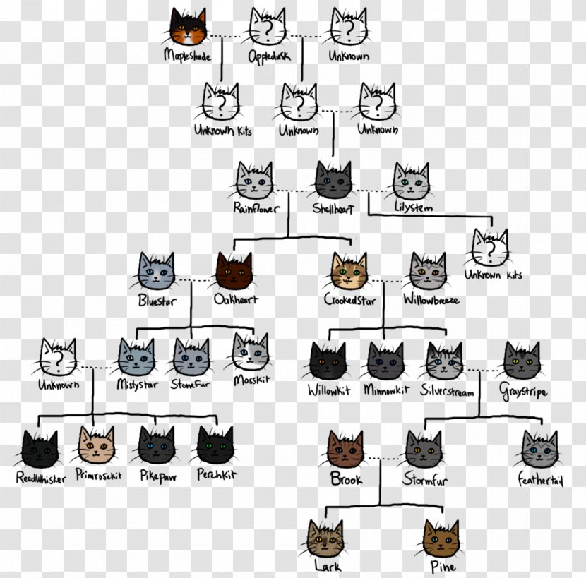 Warriors Firestar Family Tree Cat - Vision Of Shadows Transparent PNG