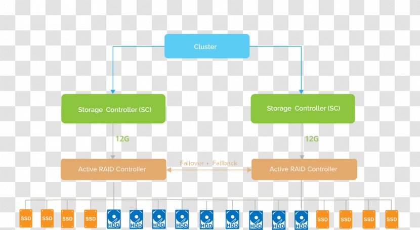 Brand Diagram Organization Product Design - Web Analytics - Cloud Cluster Transparent PNG