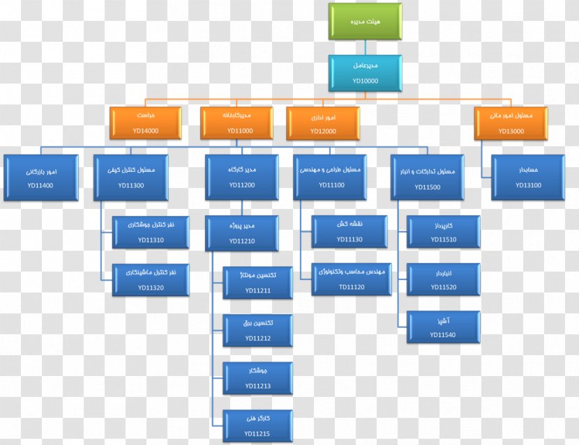 Organizational Chart Company Marketing Text - Pricing Strategies Transparent PNG