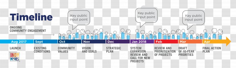 Project Nora Timeline Goal History Transparent PNG