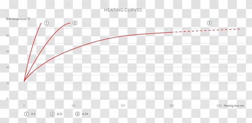 Line Angle Document - Diagram - Constant Temperature Transparent PNG