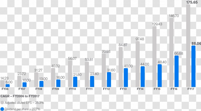 Investor Organization Dividend Money Business Model - Revenue Transparent PNG