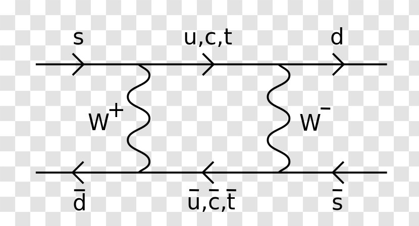 Particle Physics CP Violation Kaon Neutral Oscillation Feynman Diagram - Box Illustration Transparent PNG