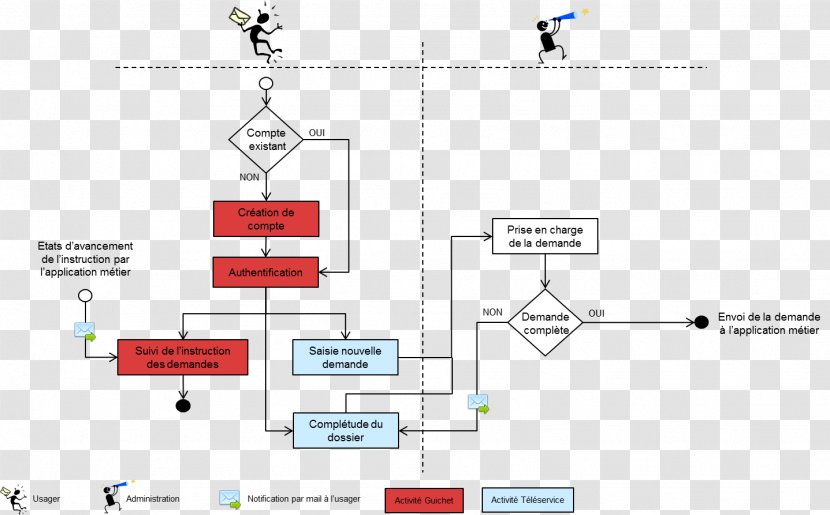 Processus Workflow Folyamatmenedzsment Management Business Process - Projet - Parallel Transparent PNG