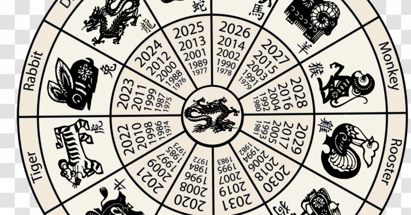 Chinese Astrology Horoscope Zodiac Calendar New Year - History - Dragon Transparent PNG