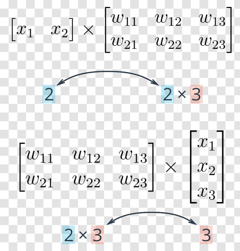 Multilayer Perceptron Deep Learning Number Artificial Neural Network - Diagram - Mult Transparent PNG