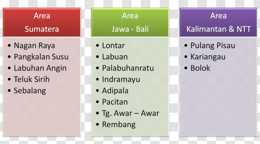 Smallcase IT Infrastructure Motivation Technology Beamter - Jetty Transparent PNG