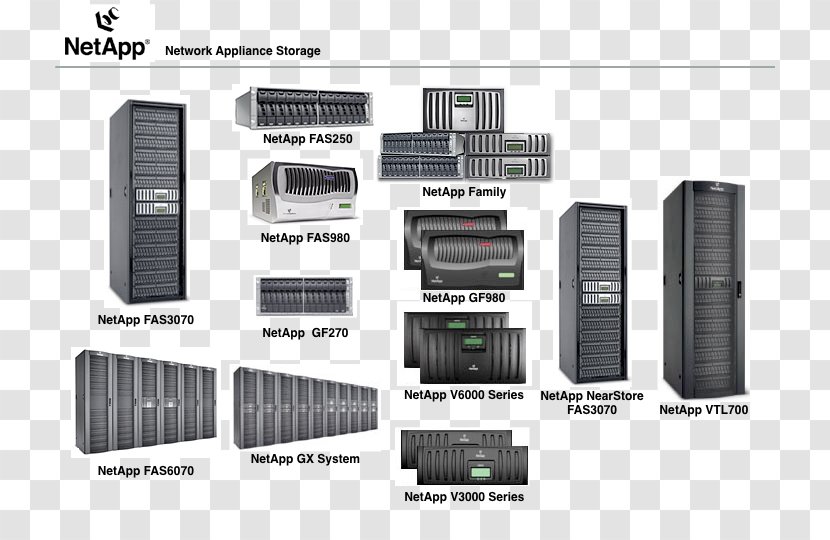 NetApp Filer Diagram Computer Data Storage - Multimedia - Technology Transparent PNG