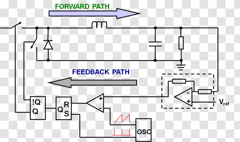 Paper Drawing Line Diagram - Area Transparent PNG