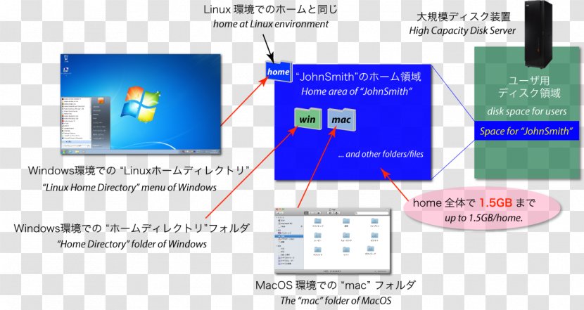 Computer Software Education 科目 Student Faculty - Diagram - Campus Environment Transparent PNG