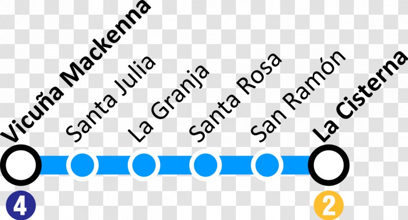 Santiago Metro Line 4 Rapid Transit 5 Príncipe De Gales Station - Number - Train Transparent PNG