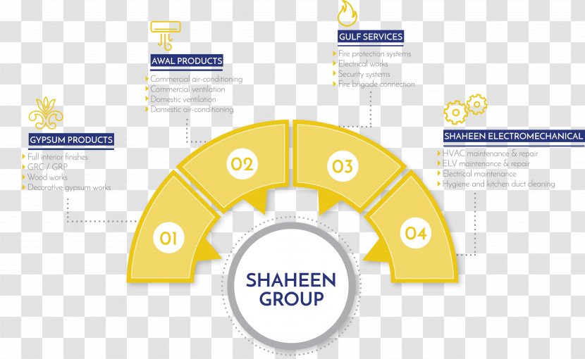 Shaheen Group Business Brand Industry - Area Transparent PNG