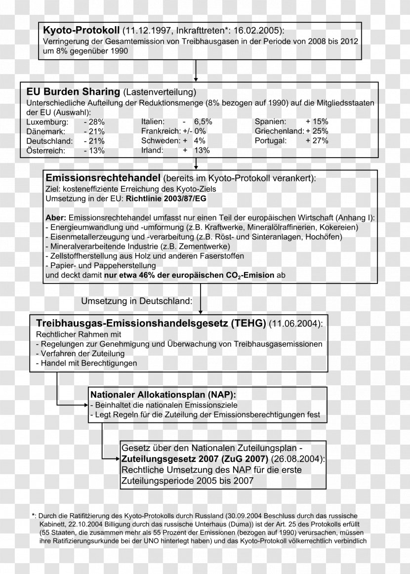 European Union Emission Trading Scheme Emissions Carbon Credit - Biologie Transparent PNG