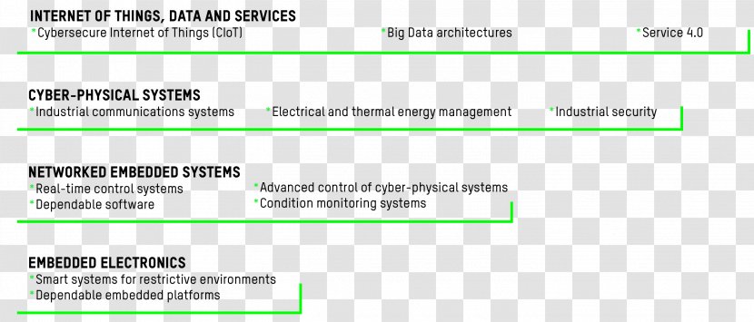 Web Page Green Screenshot Computer Line - Rectangle Transparent PNG