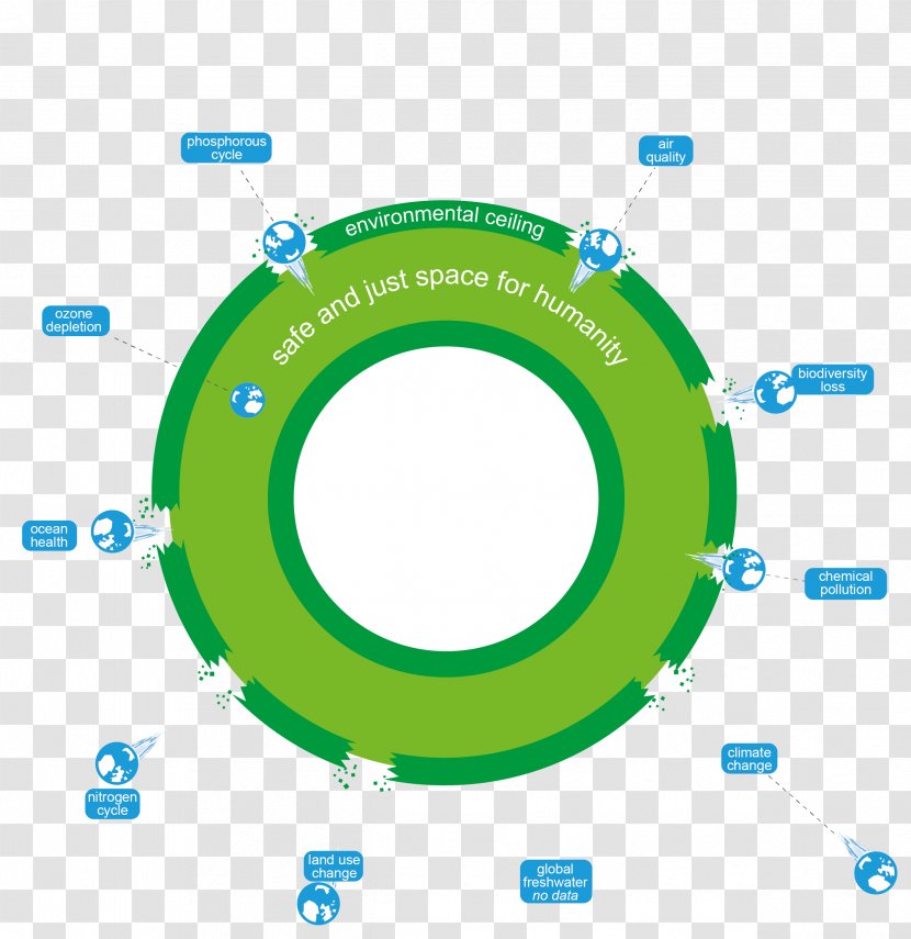 Donuts Organization Oxfam Diagram Economics - Economy - Doughnut Transparent PNG