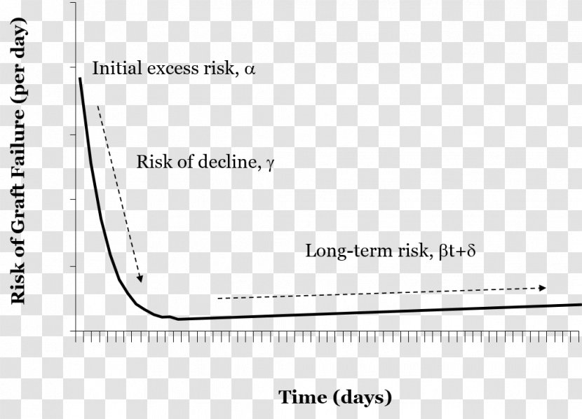 Gompertz–Makeham Law Of Mortality Document Gompertz Function - Paper - Design Transparent PNG