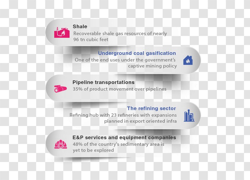 Petroleum Industry Natural Gas Indian Oil Corporation - India Transparent PNG