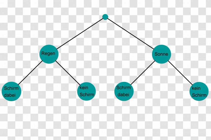 Tree Diagram Experiment Template Transparent PNG