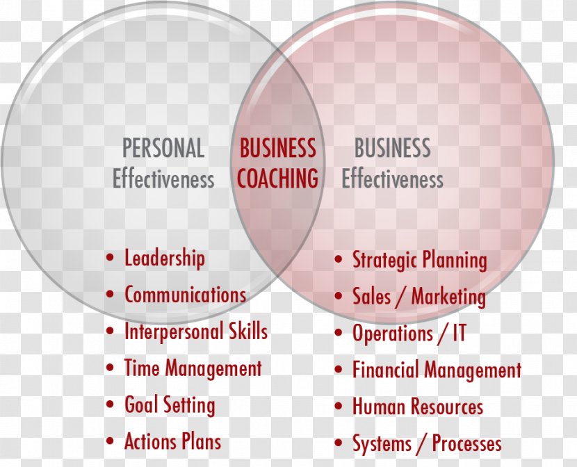 Business Coaching Strategic Planning Strategy - Values Transparent PNG