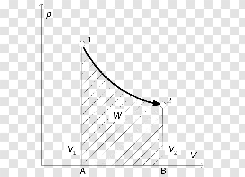 Work Thermodynamics Mechanics Reversible Process Physical System - Cartoon Transparent PNG