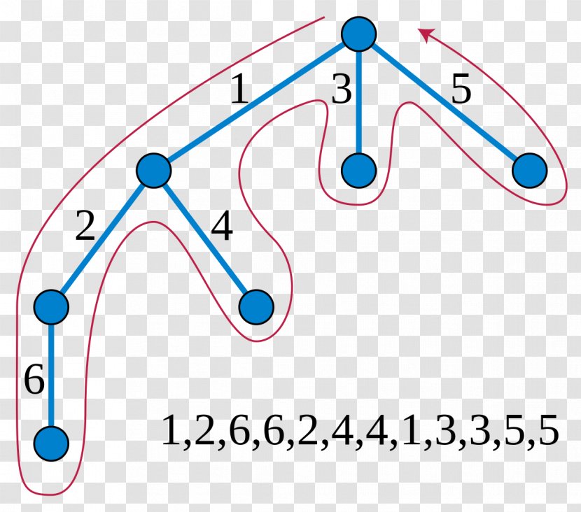 Eulerian Path Electron Configuration Atom Euler Tour Technique Argon - Text - & Travels Transparent PNG