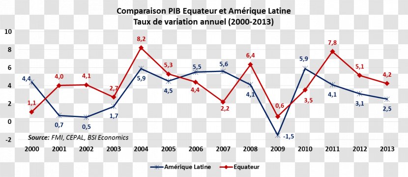 Economy Of Ecuador Poverty Social Inequality Economics - Wealth - Tourism Culture Transparent PNG