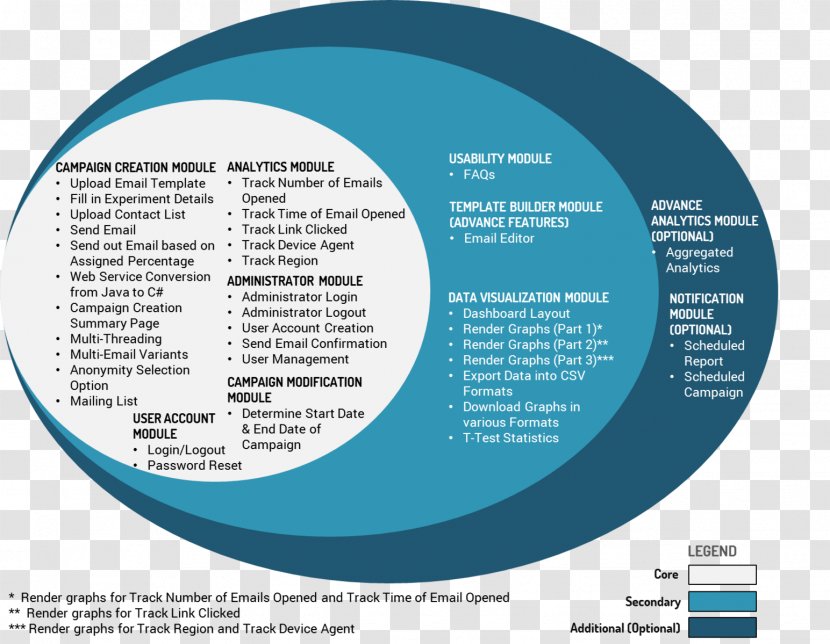 Scope Diagram Project Management Organization - Brochure Transparent PNG