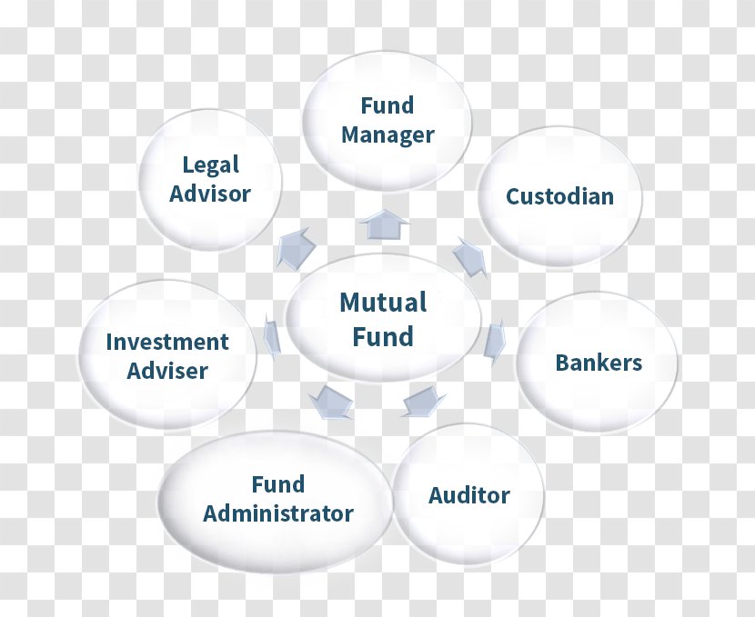 Brand Organization Product Design Diagram - Communication - Types Of Hedge Fund Jobs Transparent PNG