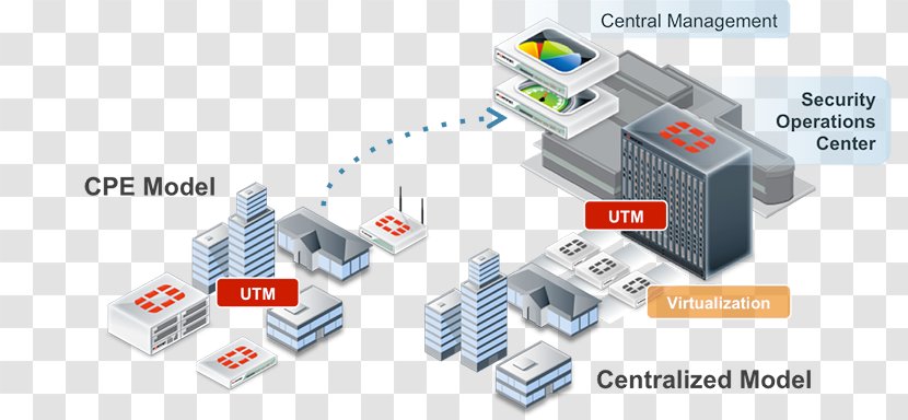 Fortinet Managed Security Service Computer FortiGate Network - Swisscom Enterprise Customers Transparent PNG