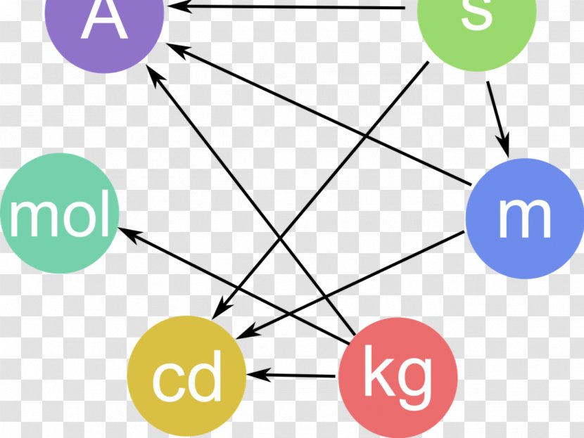 The International System Of Units (SI) SI Base Unit Non-SI Mentioned In - Human Behavior - Area Transparent PNG