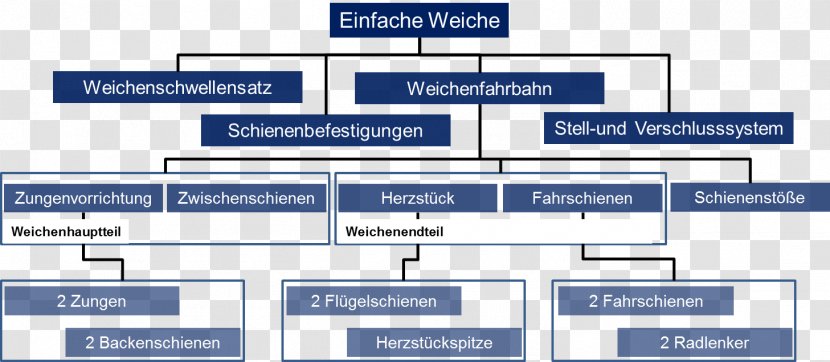 SC Weiche Flensburg 08 Railroad Switch Rail Transport Train Trolley Transparent PNG