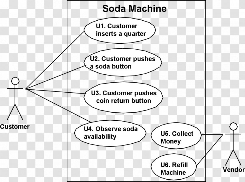 Use Case Diagram Component Unified Modeling Language - Triangle - Uml State Machine Transparent PNG