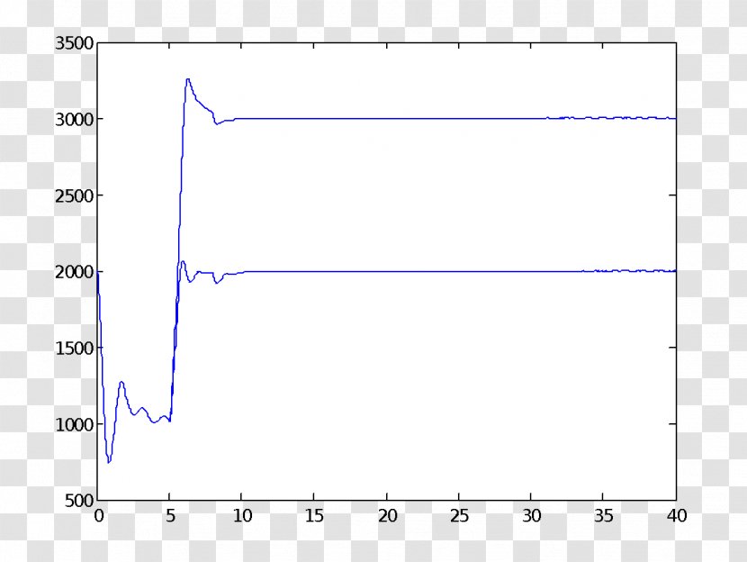 Plot Spectrum Analysis Diagram Frequency - Class - University Degree Transparent PNG