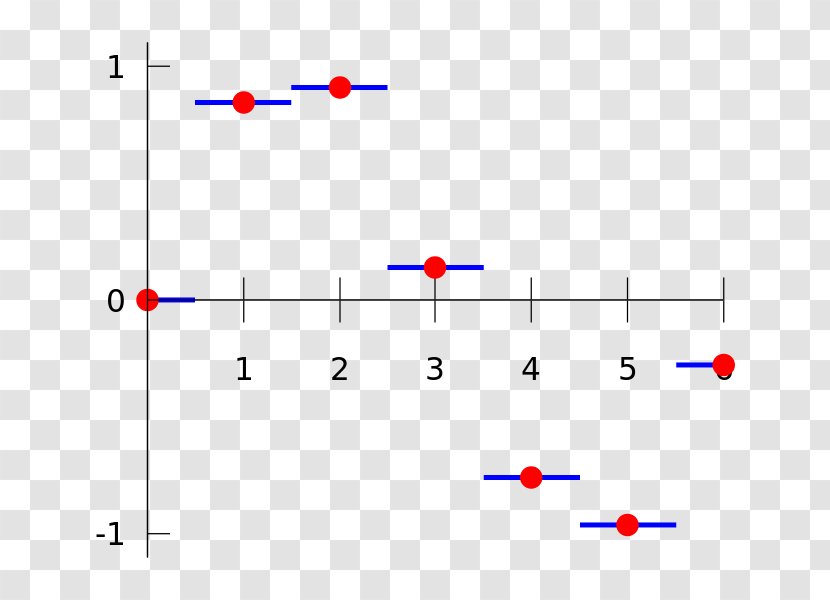 Nearest-neighbor Interpolation Constant Piecewise Function - Triangle Transparent PNG