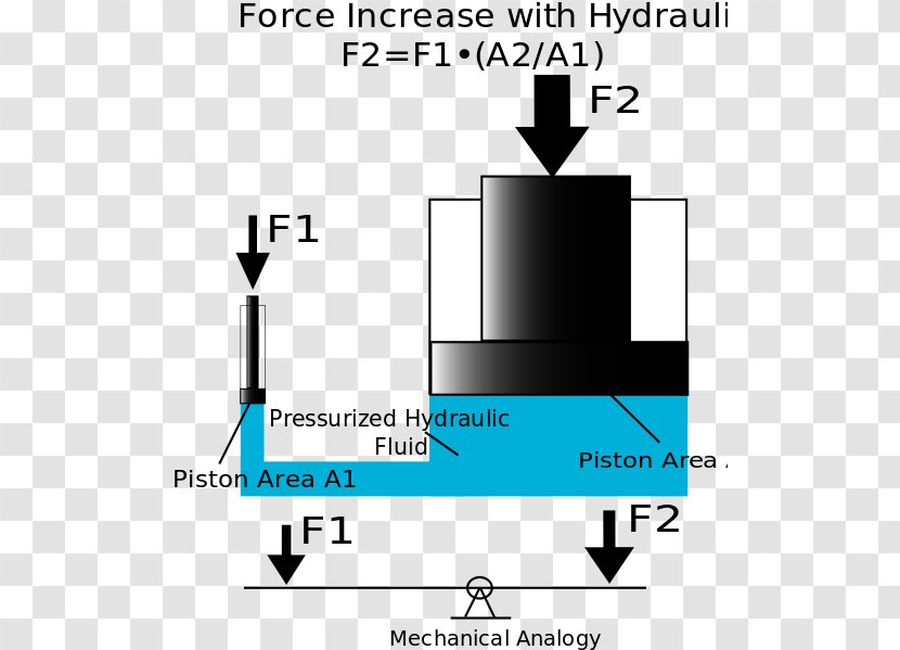 Hydraulics Hydraulic Cylinder Force Technology Machine Press - C Programming Language Transparent PNG