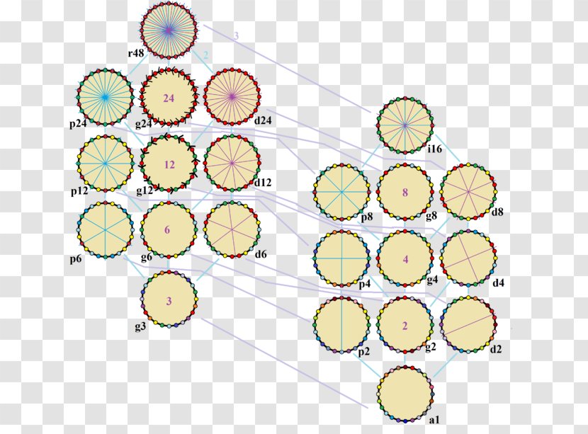 Icositetragon Face Regular Polygon Edge - Enneacontahexagon Transparent PNG