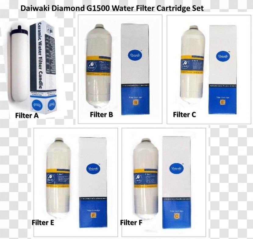 Ceramic Water Filter Tap Cooler - American Standard Brands Transparent PNG