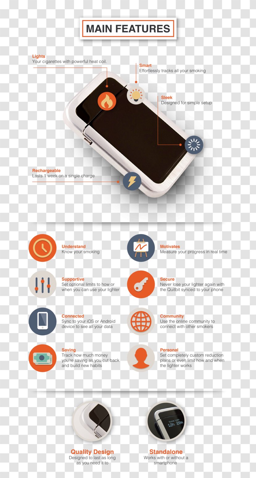 Smartphone Brand - Gadget Transparent PNG