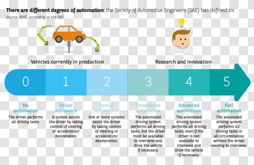 Advanced Driver-assistance Systems Organization Lot-et-Garonne Logo Web Page - Autonomous Vehicle Transparent PNG