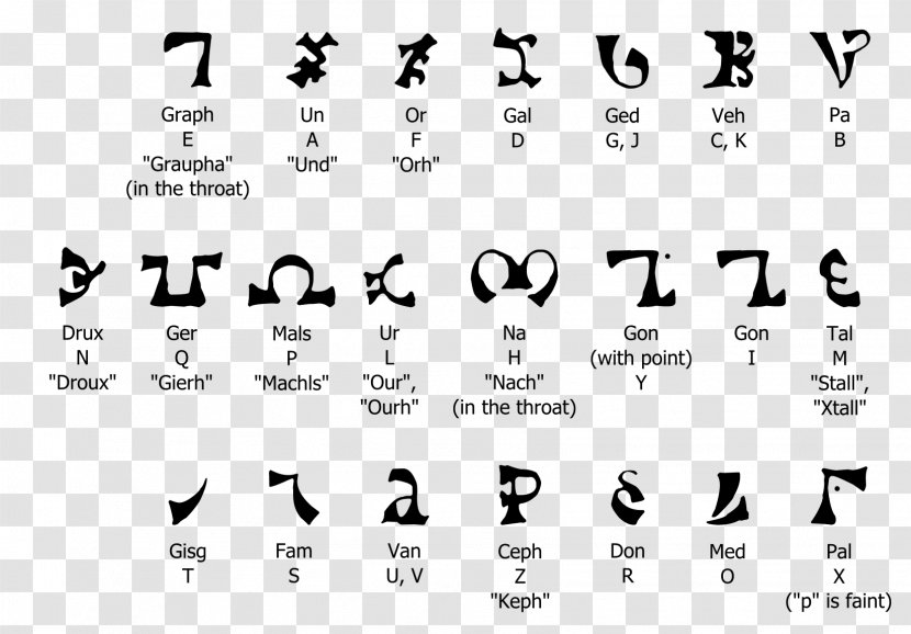 Enochian Celestial Alphabet Angel Translation - Text Transparent PNG