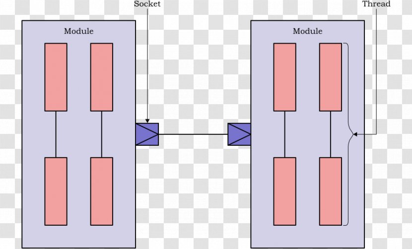 Transaction-level Modeling The Open SystemC Initiative Bus System On A Chip - Watercolor - Silhouette Transparent PNG