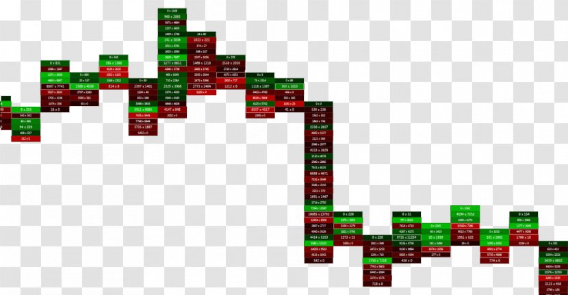 Chart Number Footprint Trade Market - Guided Reading Graph Transparent PNG