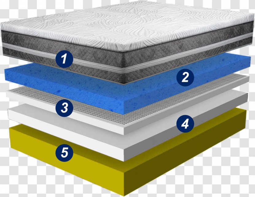 Mattress Material - Furniture Transparent PNG