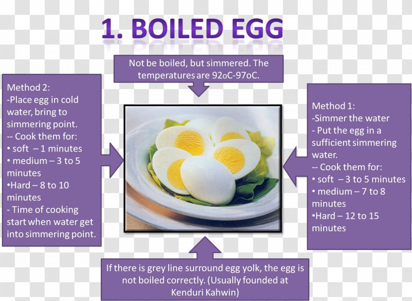 Boiled Egg Food Steaming Frying - Retail - Eag Transparent PNG