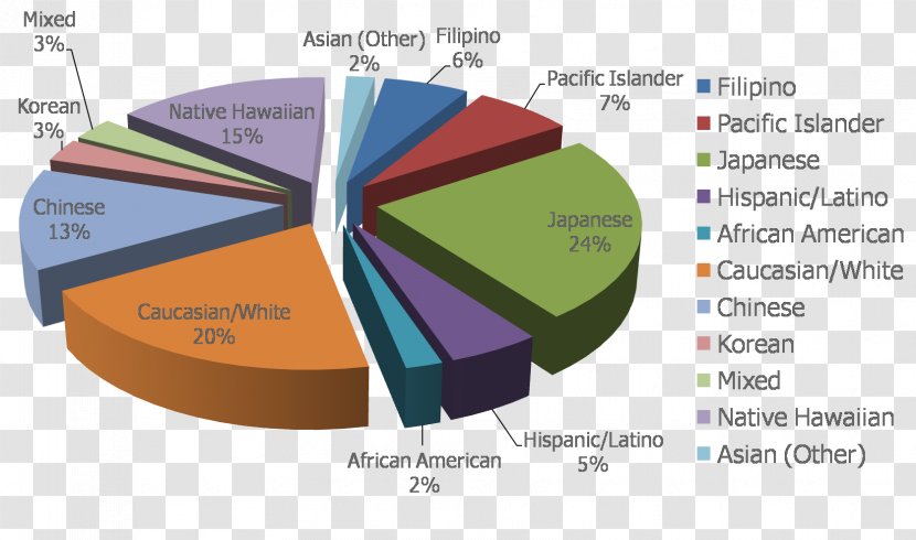 Hawaiian Religion Economics - Nursing - Brand Transparent PNG