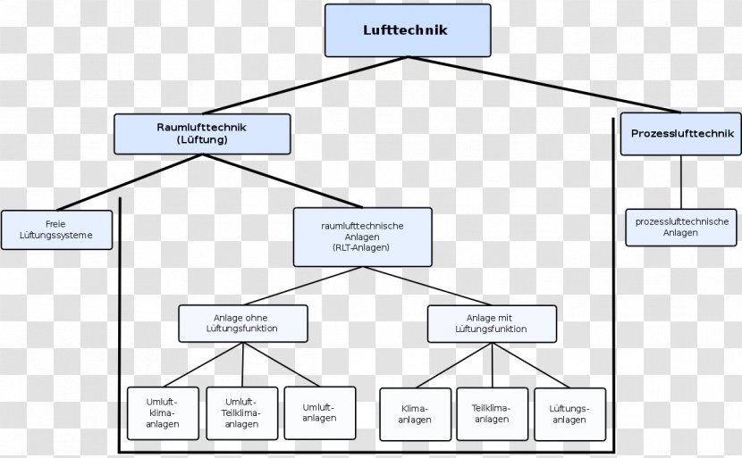 Document Line Organization Angle - Plan - The Wind Transparent PNG