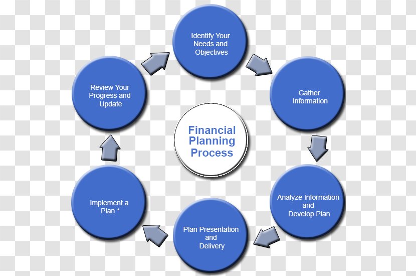 Financial Plan Finance Retirement Planning Money - Management Transparent PNG
