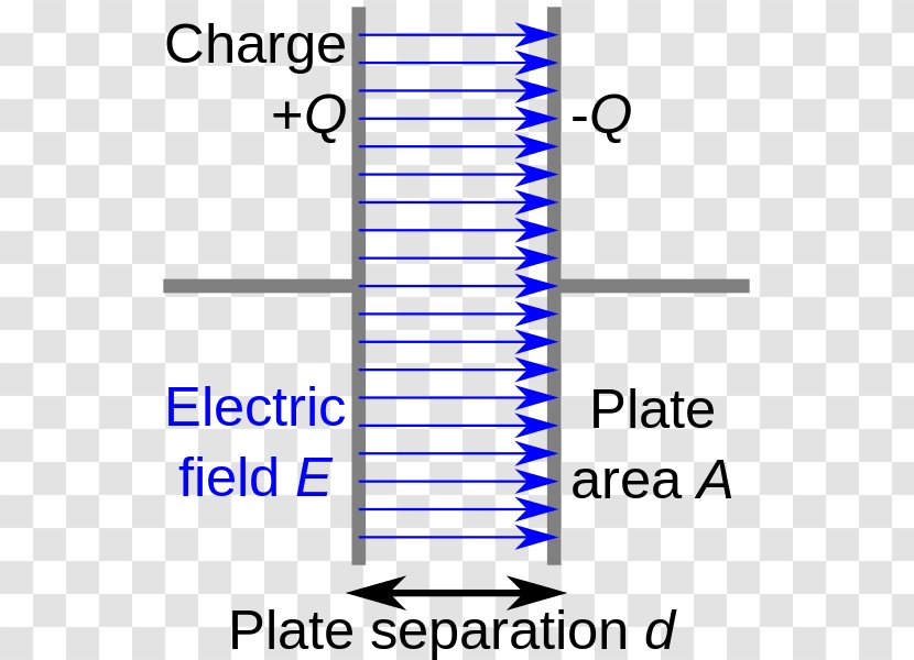 Dielectric Capacitor Capacitance Insulator Electric Charge - Structure - Area Transparent PNG