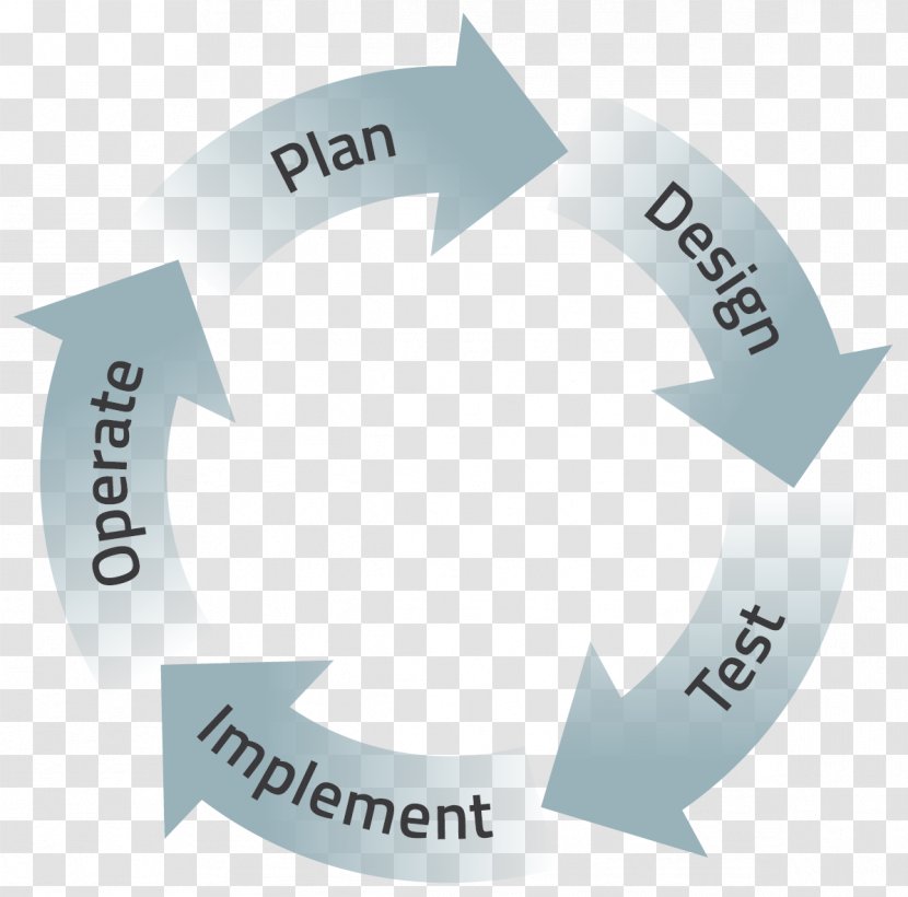 Research Applied Science Conceptual Model Theory - Scientific Journal Transparent PNG