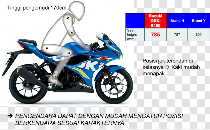 Suzuki GSX-R Series Motorcycle Yamaha YZF-R125 GSX - Sport Bike Transparent PNG